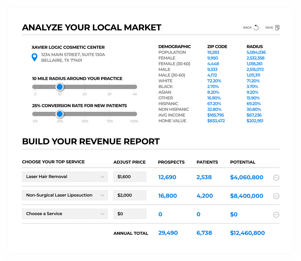 Your Local Market Analysis